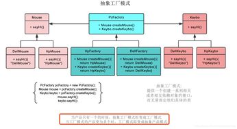 抽象工廠模式在軟件代理服務(wù)架構(gòu)中的應(yīng)用與實(shí)踐