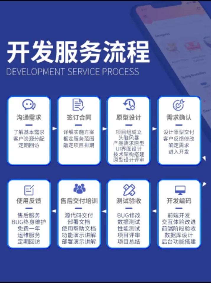 小程序開發(fā)代理服務(wù) 概念解讀、核心優(yōu)勢(shì)與定制化解決方案
